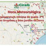 Temperatura mínima de quase -7°C em Bom Jardim da Serra e Urupema