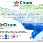 Últimas 24h com chuva acima de 100 mm e temporais em SC