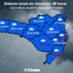 Sul de SC: confira a chuva de 200mm e os ventos de 80km/h