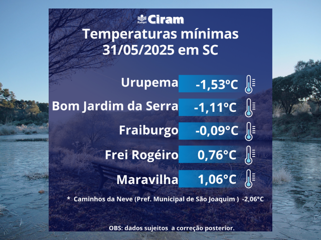 Leia mais sobre o artigo Sábado mais frio no interior de SC