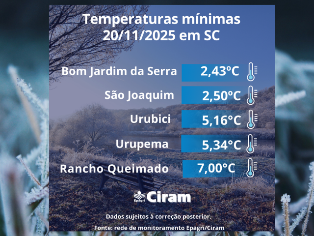 Leia mais sobre o artigo Temperatura de 2°C e geada no Planalto Sul