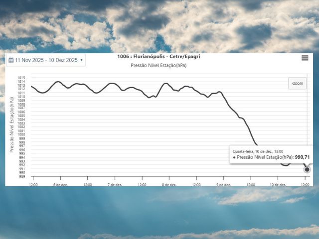 Leia mais sobre o artigo Pressão de 990 hPa em Florianópolis