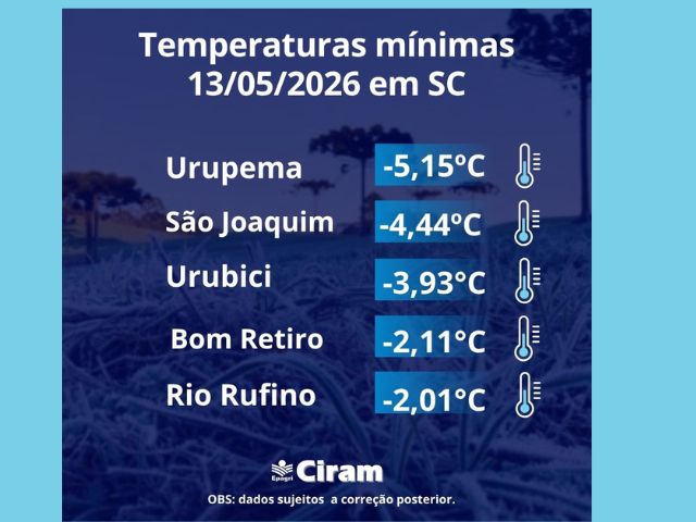 Leia mais sobre o artigo Urupema registra – 5°C