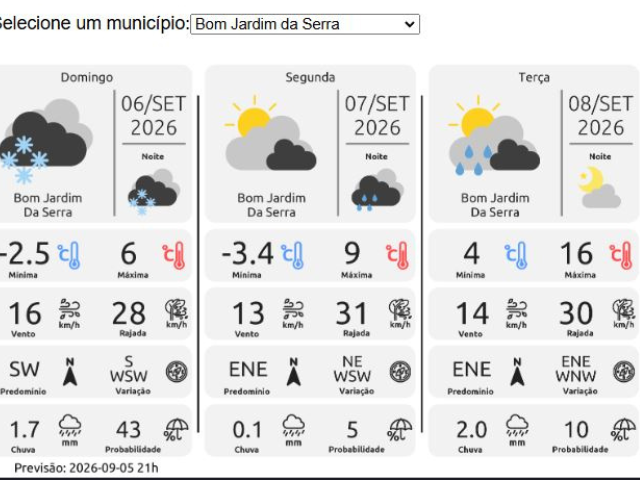 Leia mais sobre o artigo Domingo em SC: temperaturas negativas e chance de neve