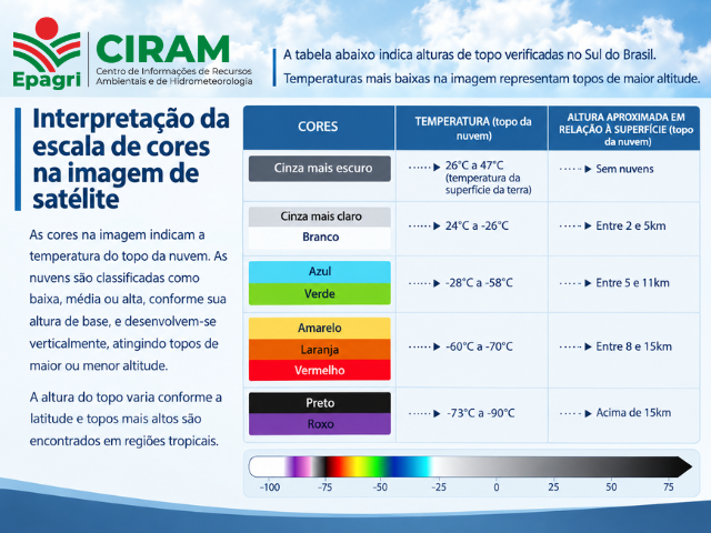 escala_cores_satelite
